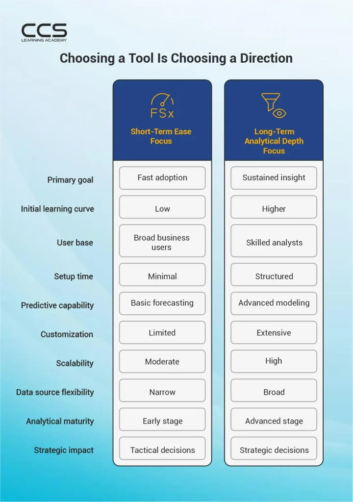 Predictive Analytics in Tableau vs Power BI: Which Is Better for Your ...